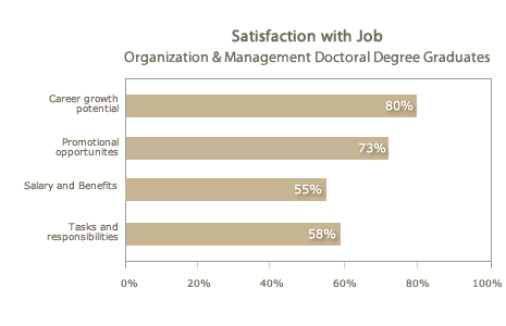 Satisfaction with Capella Social &Behavorial Sciences Master's Graduates Satisfaction with Capella Social &Behavorial Sciences Master's Graduates
