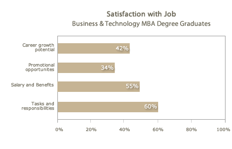 Satisfaction with Capella Business &Technology Doctoral Graduates Satisfaction with Capella Business &Technology Doctoral Graduates
