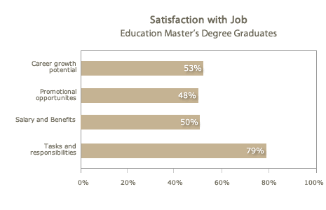 Satisfaction with Capella Eduation Master's Graduates Satisfaction with Capella Eduation Master's Graduates