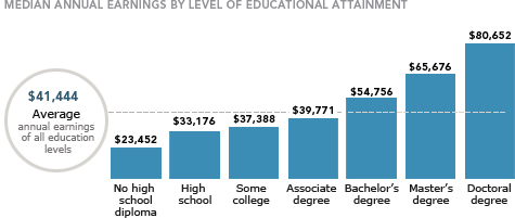 capella majoring universities