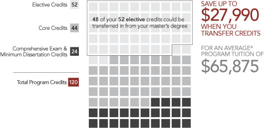 Information Technology Graduate Programs