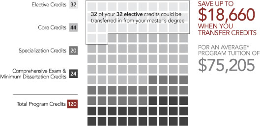 PhD Information Security credit graphic