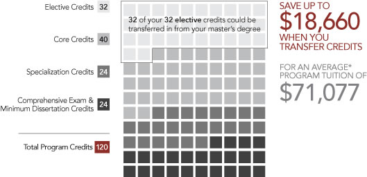 PhD Criminal Justice credit graphic