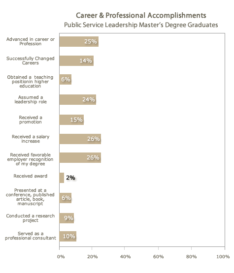 Improvements in Skills &Abilities Business &Technology Master's Guide Improvements in Skills &Abilities Business &Technology Master's Guide
