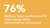 Address legal, professional and other issues when disseminating information 76%