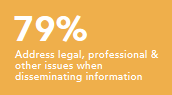 Address legal, professional and other issues when disseminating information 79%