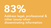 Address legal, professional and other issues when disseminating information 83%