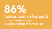 Address legal, professional and other issues when disseminating information 86%