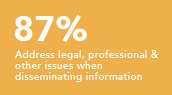 Address legal, professional and other issues when disseminating information 87%