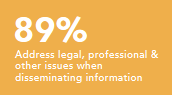 Address legal, professional and other issues when disseminating information 89%