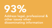 Address legal, professional and other issues when disseminating information 93%