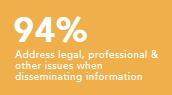 Address legal, professional and other issues when disseminating information 94%
