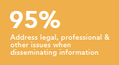 Address legal, professional and other issues when disseminating information 95%