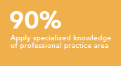 Apply specialized knowledge of professional practice area 90%