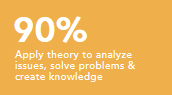 Apply theory to analyze issues, solve problems and create knowledge 90%