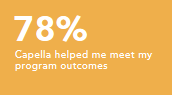 Capella helped me meet my program outcomes 78%