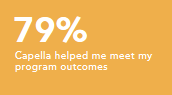 Capella helped me meet my program outcomes 79%