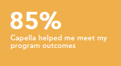 Capella helped me meet my program outcomes 85%