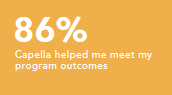 Capella helped me meet my program outcomes 86%