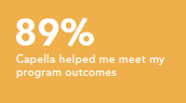 Capella helped me meet my program outcomes 89%