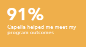 Capella helped me meet my program outcomes 91%