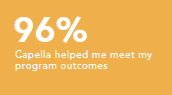 Capella helped me meet my program outcomes 96%
