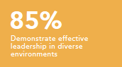 Demonstrate effective leadership in diverse environments 85%