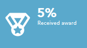 Received award 5%