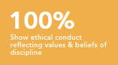 Show ethical conduct reflecting values and beliefs of discipline 100%