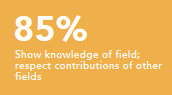 Show knowledge of field; respect contributions of other fields 85%