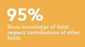 Show knowledge of field; respect contributions of other fields 95%