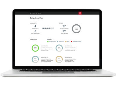 competency map