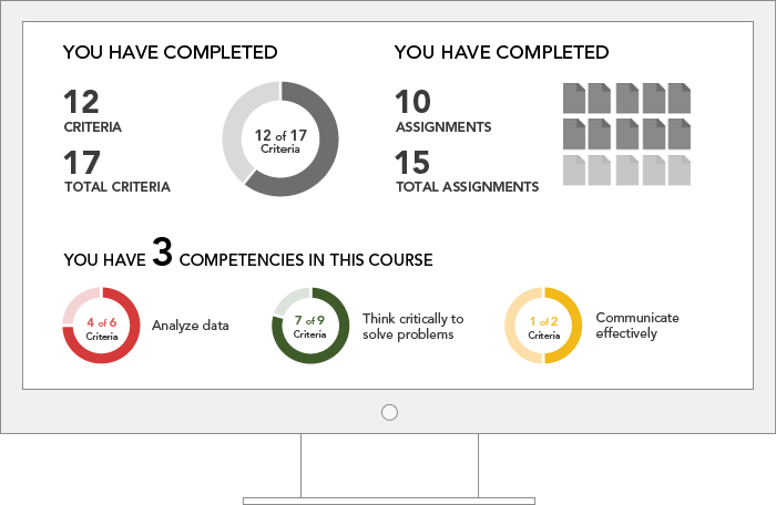Competency Map Example