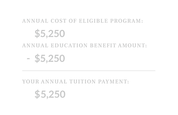 $5,250 annual cost of eligible program, minus $5,250 annual education benefit amount, equals your annual upfront payment of $0.