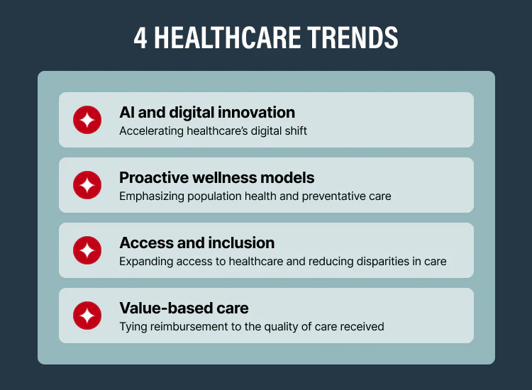 Illustration showing 4 key healthcare trends for 2026
