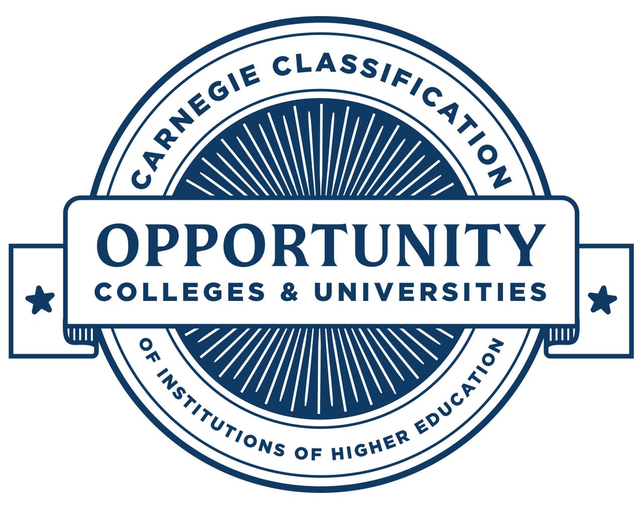 The&nbsp;Carnegie Classification: Opportunity College and University (OCU), 2025