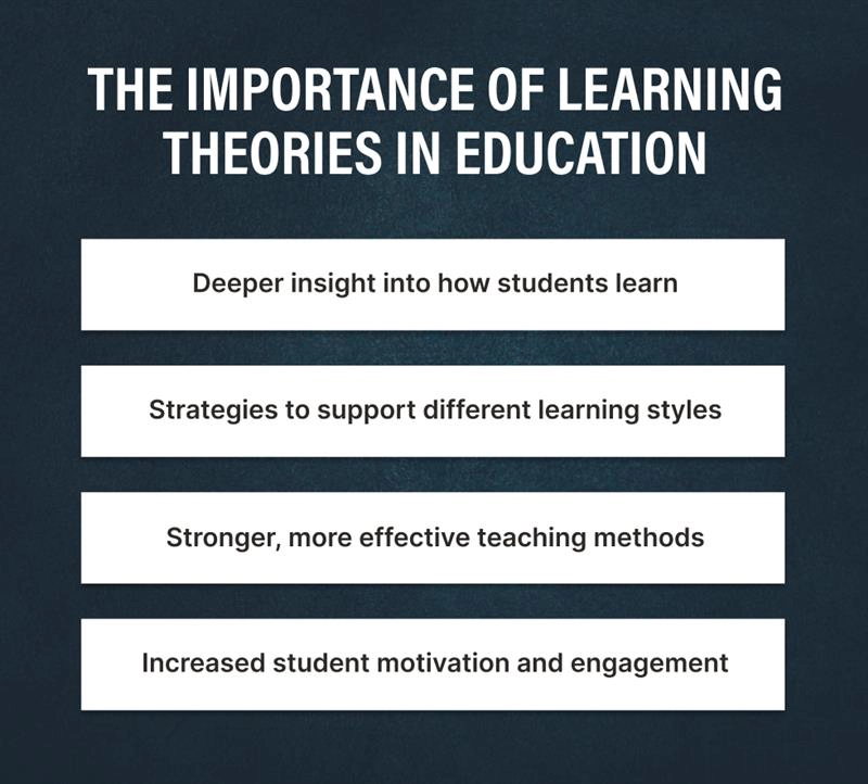 The benefits of understanding the theories of learning