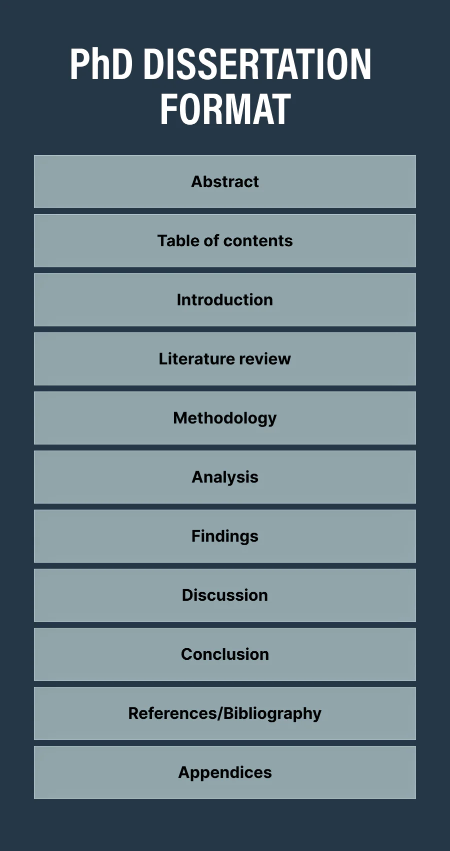 The 11 parts of a PhD dissertation