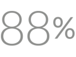 88%