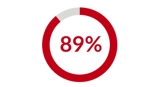 89%