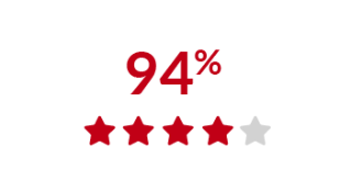 94% of alumni agree Capella provided the flexibility they needed to pursue their degree.