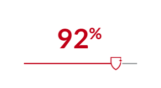 92%