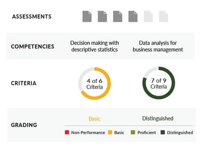 competency map