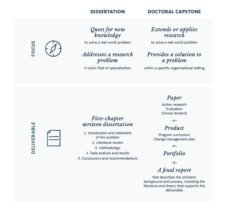 dissertation capstone comparison